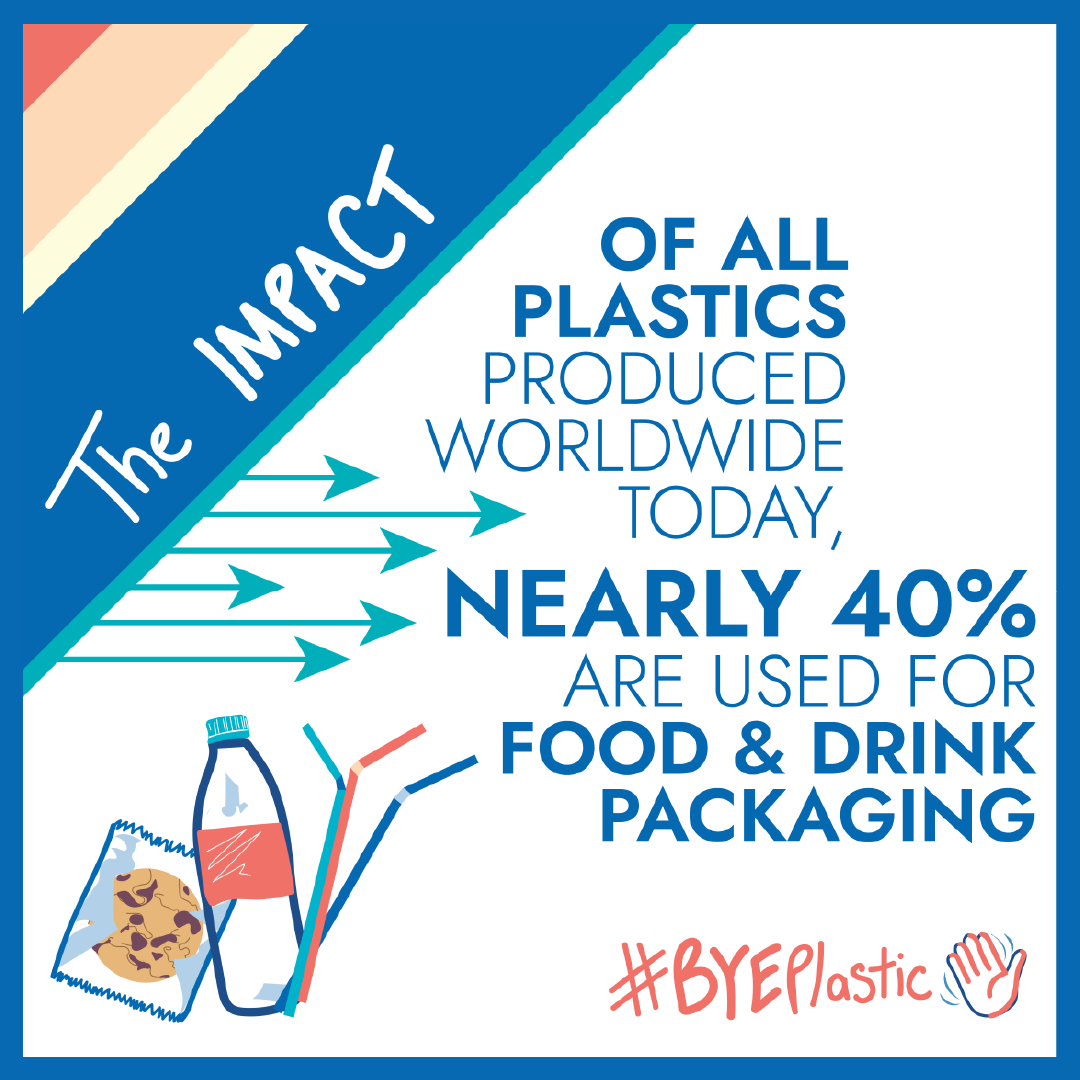 Of all plastics produced worldwide today, nearly 40% are used for food and drink packaging.